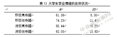 大学生学业自我效能感、成就动机与学业情绪的相关研究