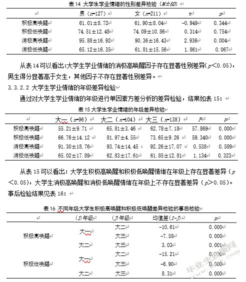 大学生学业自我效能感、成就动机与学业情绪的相关研究