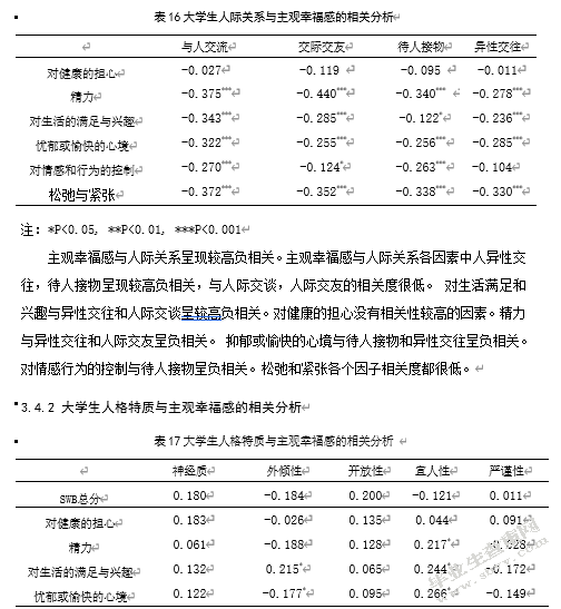大学生人际关系、人格特质与主观幸福感的关系研究