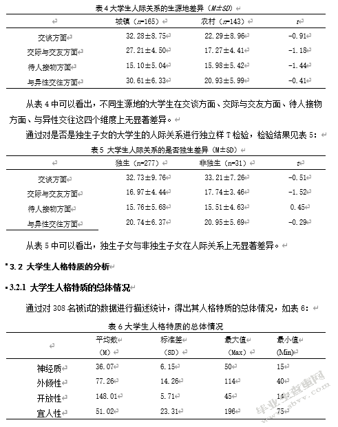 大学生人际关系、人格特质与主观幸福感的关系研究