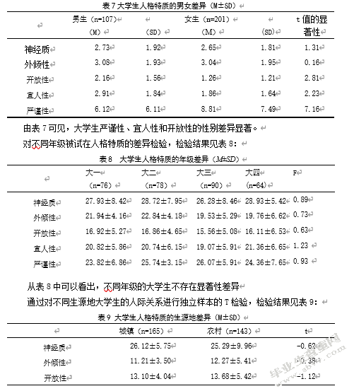 大学生人际关系、人格特质与主观幸福感的关系研究