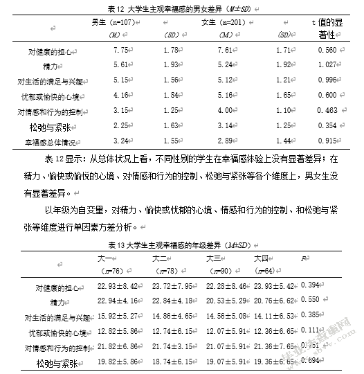 大学生人际关系、人格特质与主观幸福感的关系研究