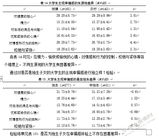 大学生人际关系、人格特质与主观幸福感的关系研究