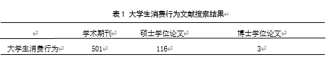 大学生消费行为与心理的研究