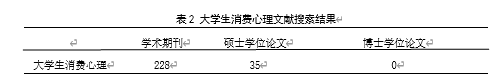 大学生消费行为与心理的研究