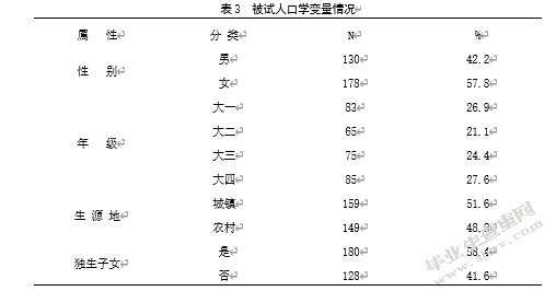 大学生消费行为与心理的研究