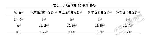 大学生消费行为与心理的研究