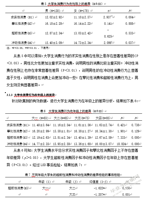 大学生消费行为与心理的研究