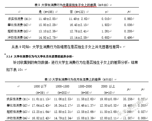 大学生消费行为与心理的研究