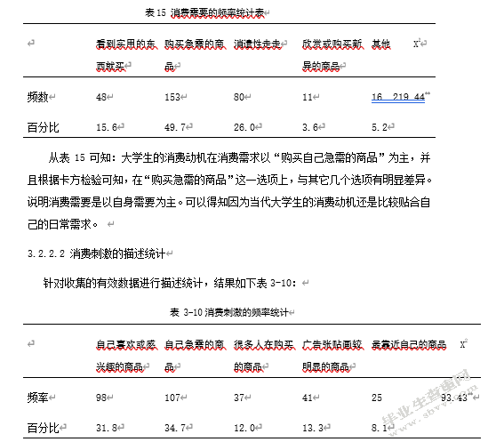 大学生消费行为与心理的研究