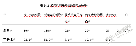 大学生消费行为与心理的研究