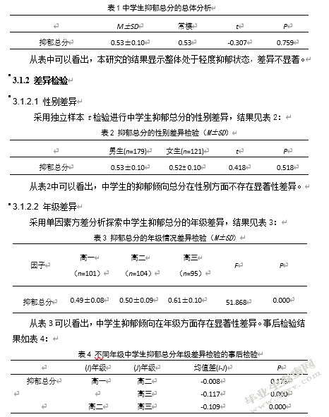 中学生学习压力、家庭环境特征与抑郁倾向的相关研究