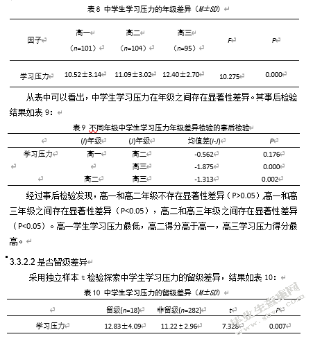 中学生学习压力、家庭环境特征与抑郁倾向的相关研究