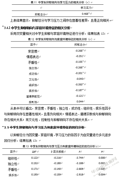 中学生学习压力、家庭环境特征与抑郁倾向的相关研究