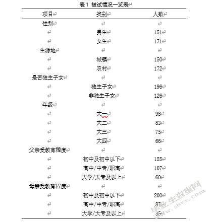 大学生父母教养方式与社交回避及苦恼关系研究——心理弹性的中介