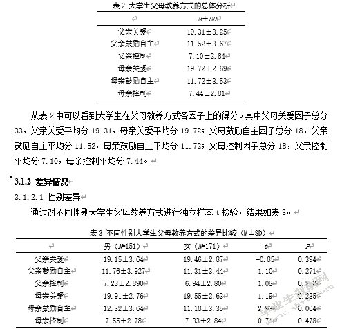 大学生父母教养方式与社交回避及苦恼关系研究——心理弹性的中介