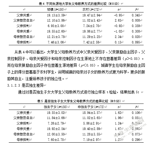 大学生父母教养方式与社交回避及苦恼关系研究——心理弹性的中介
