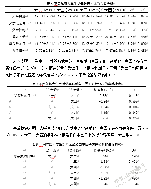 大学生父母教养方式与社交回避及苦恼关系研究——心理弹性的中介