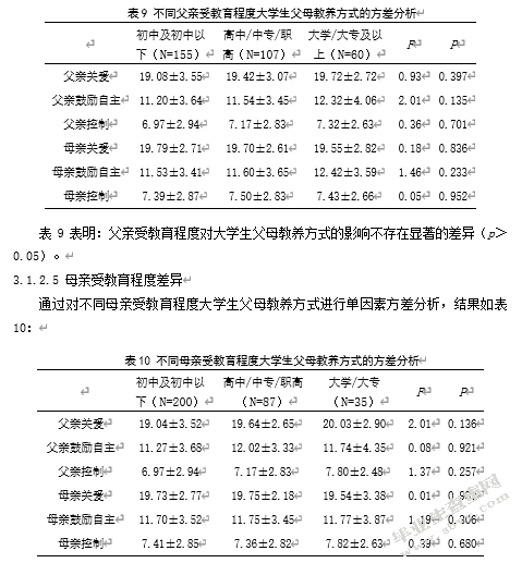 大学生父母教养方式与社交回避及苦恼关系研究——心理弹性的中介