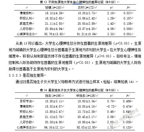 大学生父母教养方式与社交回避及苦恼关系研究——心理弹性的中介