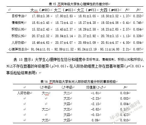 大学生父母教养方式与社交回避及苦恼关系研究——心理弹性的中介