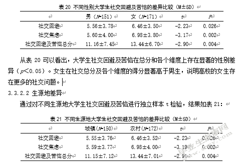 大学生父母教养方式与社交回避及苦恼关系研究——心理弹性的中介