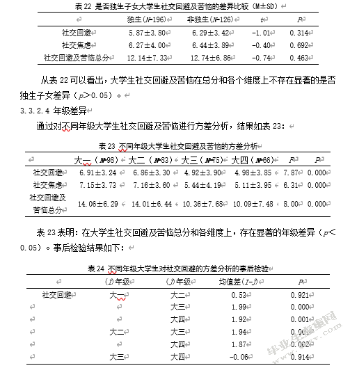 大学生父母教养方式与社交回避及苦恼关系研究——心理弹性的中介
