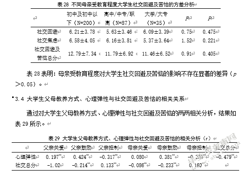 大学生父母教养方式与社交回避及苦恼关系研究——心理弹性的中介