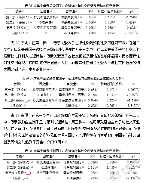 大学生父母教养方式与社交回避及苦恼关系研究——心理弹性的中介