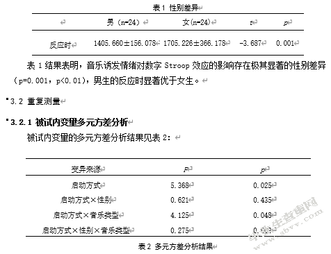 音乐诱发情绪对大学生数字Stroop效应的影响