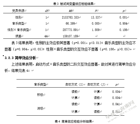 音乐诱发情绪对大学生数字Stroop效应的影响