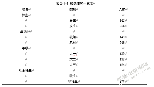父母教养方式、大学生完美主义与学习动机的相关研究