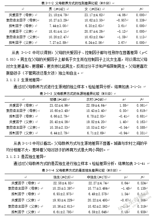 父母教养方式、大学生完美主义与学习动机的相关研究