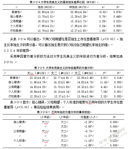 父母教养方式、大学生完美主义与学习动机的相关研究