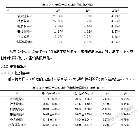 父母教养方式、大学生完美主义与学习动机的相关研究
