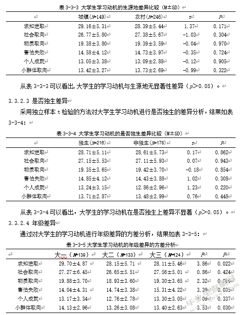 父母教养方式、大学生完美主义与学习动机的相关研究