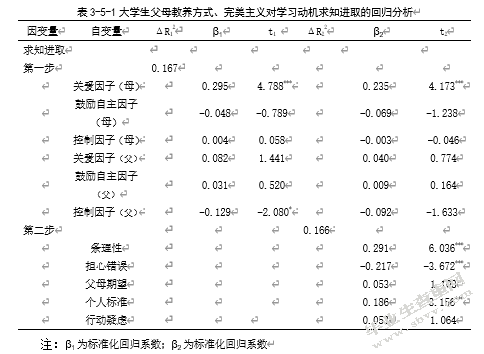 父母教养方式、大学生完美主义与学习动机的相关研究