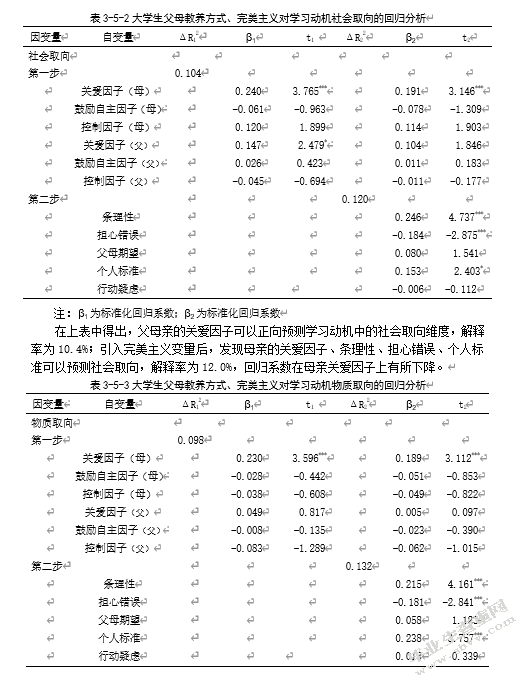 父母教养方式、大学生完美主义与学习动机的相关研究