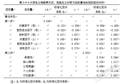 父母教养方式、大学生完美主义与学习动机的相关研究