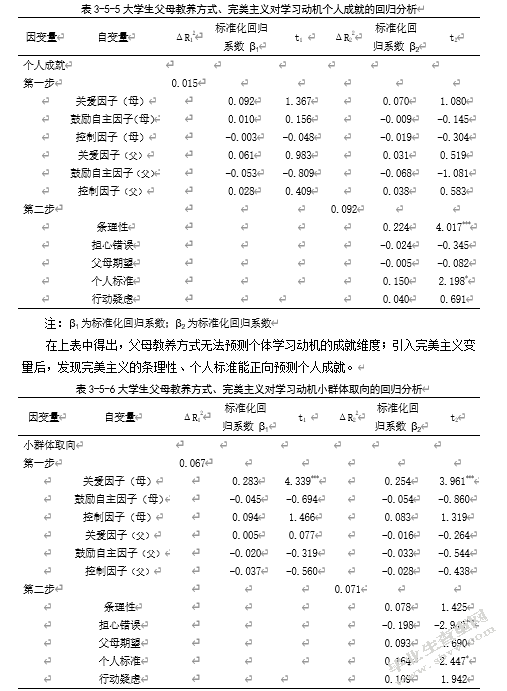 父母教养方式、大学生完美主义与学习动机的相关研究