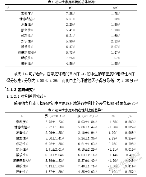 初中生家庭环境、总体幸福感与人际信任的关系研究
