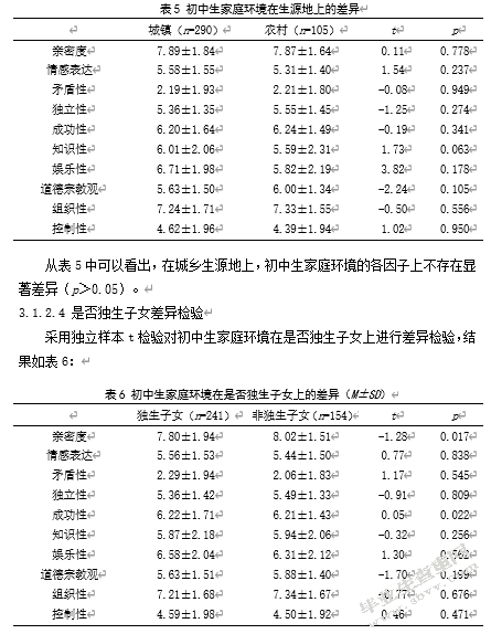 初中生家庭环境、总体幸福感与人际信任的关系研究