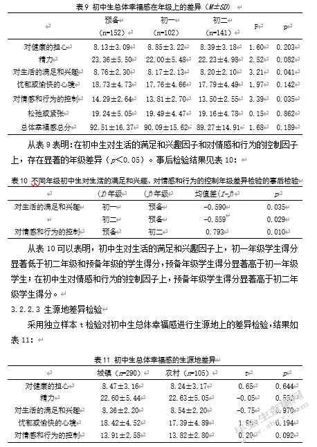 初中生家庭环境、总体幸福感与人际信任的关系研究