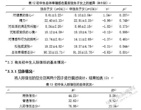 初中生家庭环境、总体幸福感与人际信任的关系研究