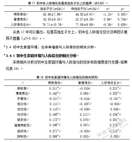 初中生家庭环境、总体幸福感与人际信任的关系研究