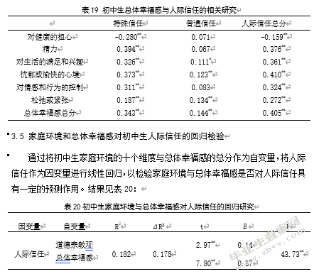 初中生家庭环境、总体幸福感与人际信任的关系研究