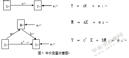 大学生学业情绪与学业拖延的关系研究——成就动机的中介效应