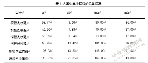 大学生学业情绪与学业拖延的关系研究——成就动机的中介效应