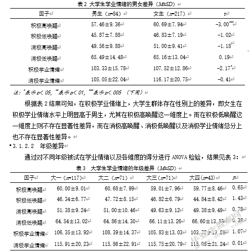 大学生学业情绪与学业拖延的关系研究——成就动机的中介效应