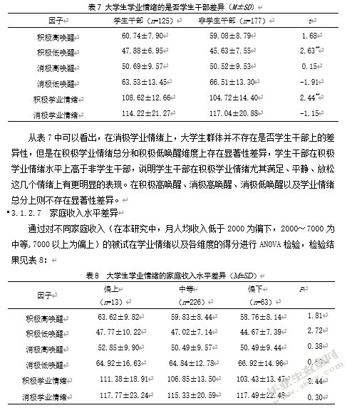 大学生学业情绪与学业拖延的关系研究——成就动机的中介效应